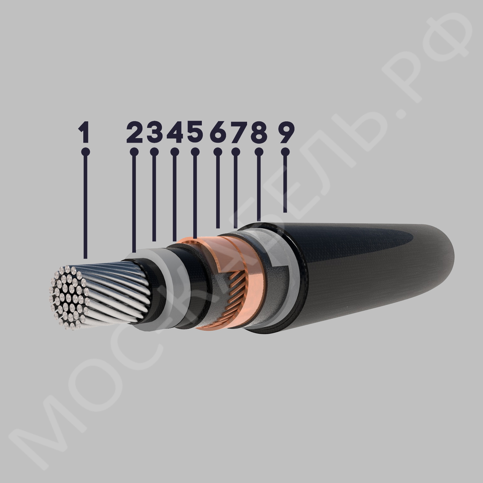 конструкция кабеля АПвПу2г