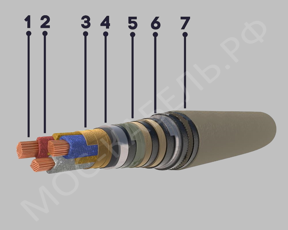 конструкция кабеля ЦСБл-6