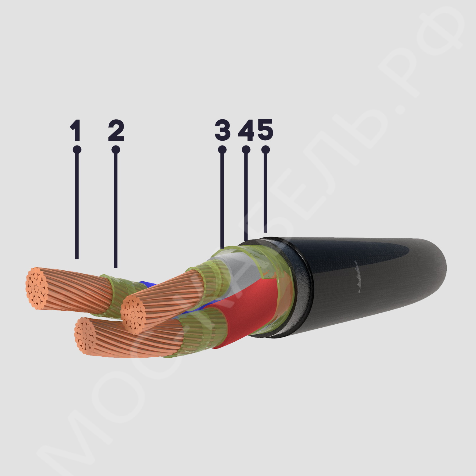 конструкция кабеля КГ-ХЛ