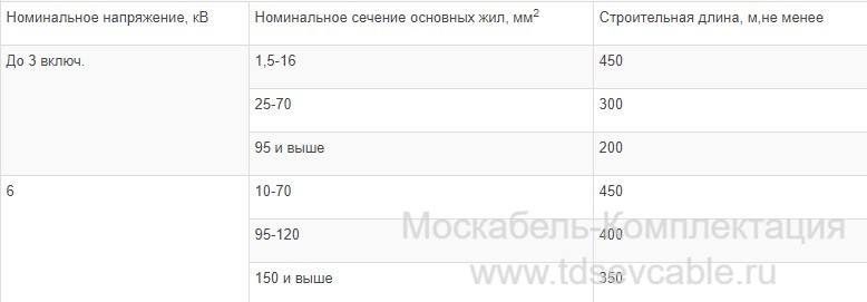 характеристики кабеля ВВГнг(А)-LS